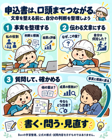 役割・判断の根拠・結果を整理し、文章にして、他案や成果の根拠を質問して見直す。Bonによる申込書と口頭準備の学習整理。