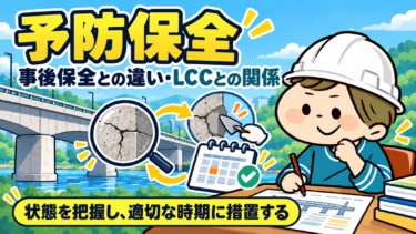 予防保全。施設の状態を把握し適切な時期に措置する考え方を、橋の点検と計画で示す概念図。